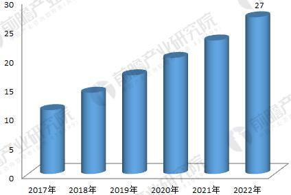 工業(yè)機(jī)器人行業(yè)年銷(xiāo)售量