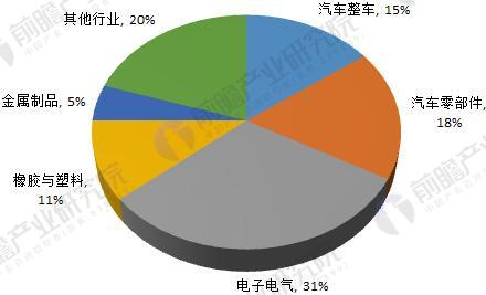 工業(yè)機(jī)器人主要用途