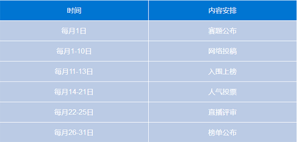 賽事流程